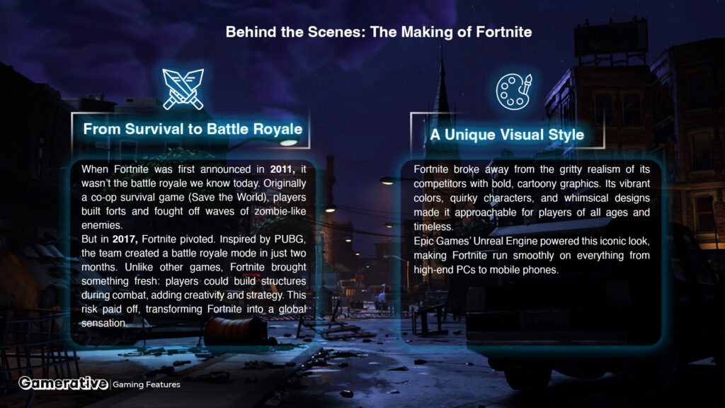 Making of Fortnite Infographic 