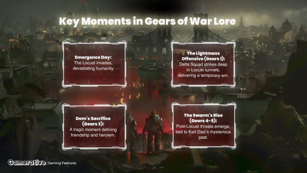 Gear of War Lore Key Moments