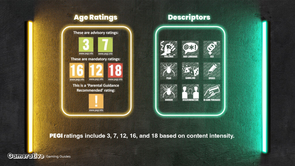 PEGI ratings include 3, 7, 12, 16, and 18 based on content intensity.