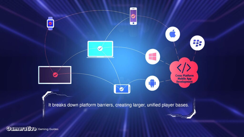 a picture showing how Cross Platform works between different systems