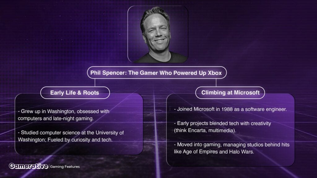 Phil Spencer Biography